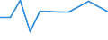 KN 60024100 /Exporte /Einheit = Preise (Euro/Tonne) /Partnerland: Tschechien /Meldeland: Europäische Union /60024100:Gewirke und Gestricke, aus Kettengewirken 'einschl. Solcher, die auf Haekelgalonmaschinen Hergestellt Sind', mit Einer Breite von > 30 cm, aus Wolle Oder Feinen Tierhaaren, A.n.g. (Ausg. mit Einem Anteil an Elastomergarnen Oder Kautschukfaeden von >= 5 Ght)