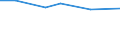 KN 60024100 /Exporte /Einheit = Preise (Euro/Tonne) /Partnerland: Slowakei /Meldeland: Europäische Union /60024100:Gewirke und Gestricke, aus Kettengewirken 'einschl. Solcher, die auf Haekelgalonmaschinen Hergestellt Sind', mit Einer Breite von > 30 cm, aus Wolle Oder Feinen Tierhaaren, A.n.g. (Ausg. mit Einem Anteil an Elastomergarnen Oder Kautschukfaeden von >= 5 Ght)