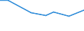 KN 60024100 /Exporte /Einheit = Preise (Euro/Tonne) /Partnerland: Rumaenien /Meldeland: Europäische Union /60024100:Gewirke und Gestricke, aus Kettengewirken 'einschl. Solcher, die auf Haekelgalonmaschinen Hergestellt Sind', mit Einer Breite von > 30 cm, aus Wolle Oder Feinen Tierhaaren, A.n.g. (Ausg. mit Einem Anteil an Elastomergarnen Oder Kautschukfaeden von >= 5 Ght)