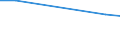 KN 60024100 /Exporte /Einheit = Preise (Euro/Tonne) /Partnerland: Slowenien /Meldeland: Europäische Union /60024100:Gewirke und Gestricke, aus Kettengewirken 'einschl. Solcher, die auf Haekelgalonmaschinen Hergestellt Sind', mit Einer Breite von > 30 cm, aus Wolle Oder Feinen Tierhaaren, A.n.g. (Ausg. mit Einem Anteil an Elastomergarnen Oder Kautschukfaeden von >= 5 Ght)