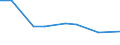 KN 60024100 /Exporte /Einheit = Preise (Euro/Tonne) /Partnerland: Kroatien /Meldeland: Europäische Union /60024100:Gewirke und Gestricke, aus Kettengewirken 'einschl. Solcher, die auf Haekelgalonmaschinen Hergestellt Sind', mit Einer Breite von > 30 cm, aus Wolle Oder Feinen Tierhaaren, A.n.g. (Ausg. mit Einem Anteil an Elastomergarnen Oder Kautschukfaeden von >= 5 Ght)