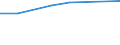 KN 60024100 /Exporte /Einheit = Preise (Euro/Tonne) /Partnerland: Marokko /Meldeland: Europäische Union /60024100:Gewirke und Gestricke, aus Kettengewirken 'einschl. Solcher, die auf Haekelgalonmaschinen Hergestellt Sind', mit Einer Breite von > 30 cm, aus Wolle Oder Feinen Tierhaaren, A.n.g. (Ausg. mit Einem Anteil an Elastomergarnen Oder Kautschukfaeden von >= 5 Ght)