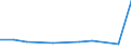 KN 60024100 /Exporte /Einheit = Preise (Euro/Tonne) /Partnerland: Kanada /Meldeland: Europäische Union /60024100:Gewirke und Gestricke, aus Kettengewirken 'einschl. Solcher, die auf Haekelgalonmaschinen Hergestellt Sind', mit Einer Breite von > 30 cm, aus Wolle Oder Feinen Tierhaaren, A.n.g. (Ausg. mit Einem Anteil an Elastomergarnen Oder Kautschukfaeden von >= 5 Ght)