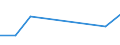 KN 60024100 /Exporte /Einheit = Preise (Euro/Tonne) /Partnerland: Singapur /Meldeland: Europäische Union /60024100:Gewirke und Gestricke, aus Kettengewirken 'einschl. Solcher, die auf Haekelgalonmaschinen Hergestellt Sind', mit Einer Breite von > 30 cm, aus Wolle Oder Feinen Tierhaaren, A.n.g. (Ausg. mit Einem Anteil an Elastomergarnen Oder Kautschukfaeden von >= 5 Ght)