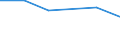 KN 60024100 /Exporte /Einheit = Preise (Euro/Tonne) /Partnerland: Hongkong /Meldeland: Europäische Union /60024100:Gewirke und Gestricke, aus Kettengewirken 'einschl. Solcher, die auf Haekelgalonmaschinen Hergestellt Sind', mit Einer Breite von > 30 cm, aus Wolle Oder Feinen Tierhaaren, A.n.g. (Ausg. mit Einem Anteil an Elastomergarnen Oder Kautschukfaeden von >= 5 Ght)