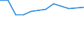 KN 60024100 /Exporte /Einheit = Preise (Euro/Tonne) /Partnerland: Extra-eur /Meldeland: Europäische Union /60024100:Gewirke und Gestricke, aus Kettengewirken 'einschl. Solcher, die auf Haekelgalonmaschinen Hergestellt Sind', mit Einer Breite von > 30 cm, aus Wolle Oder Feinen Tierhaaren, A.n.g. (Ausg. mit Einem Anteil an Elastomergarnen Oder Kautschukfaeden von >= 5 Ght)