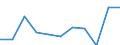 KN 60024210 /Exporte /Einheit = Preise (Euro/Tonne) /Partnerland: Deutschland /Meldeland: Europäische Union /60024210:Gewirke und Gestricke, aus Kettengewirken 'einschl. Solcher, die auf Haekelgalonmaschinen Hergestellt Sind', mit Einer Breite von > 30 cm, aus Baumwolle, roh Oder Gebleicht, A.n.g. (Ausg. mit Einem Anteil an Elastomergarnen Oder Kautschukfaeden von >= 5 Ght)