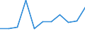 KN 60024210 /Exporte /Einheit = Preise (Euro/Tonne) /Partnerland: Ver.koenigreich /Meldeland: Europäische Union /60024210:Gewirke und Gestricke, aus Kettengewirken 'einschl. Solcher, die auf Haekelgalonmaschinen Hergestellt Sind', mit Einer Breite von > 30 cm, aus Baumwolle, roh Oder Gebleicht, A.n.g. (Ausg. mit Einem Anteil an Elastomergarnen Oder Kautschukfaeden von >= 5 Ght)