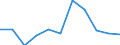 KN 60024230 /Exporte /Einheit = Preise (Euro/Tonne) /Partnerland: Portugal /Meldeland: Europäische Union /60024230:Gewirke und Gestricke, aus Kettengewirken 'einschl. Solcher, die auf Haekelgalonmaschinen Hergestellt Sind', mit Einer Breite von > 30 cm, aus Baumwolle, Gefaerbt, A.n.g. (Ausg. mit Einem Anteil an Elastomergarnen Oder Kautschukfaeden von >= 5 Ght)