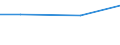 KN 60024230 /Exporte /Einheit = Preise (Euro/Tonne) /Partnerland: Ceuta /Meldeland: Europäische Union /60024230:Gewirke und Gestricke, aus Kettengewirken 'einschl. Solcher, die auf Haekelgalonmaschinen Hergestellt Sind', mit Einer Breite von > 30 cm, aus Baumwolle, Gefaerbt, A.n.g. (Ausg. mit Einem Anteil an Elastomergarnen Oder Kautschukfaeden von >= 5 Ght)