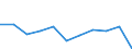 KN 60024230 /Exporte /Einheit = Preise (Euro/Tonne) /Partnerland: Norwegen /Meldeland: Europäische Union /60024230:Gewirke und Gestricke, aus Kettengewirken 'einschl. Solcher, die auf Haekelgalonmaschinen Hergestellt Sind', mit Einer Breite von > 30 cm, aus Baumwolle, Gefaerbt, A.n.g. (Ausg. mit Einem Anteil an Elastomergarnen Oder Kautschukfaeden von >= 5 Ght)