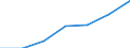 KN 60024230 /Exporte /Einheit = Preise (Euro/Tonne) /Partnerland: Schweiz /Meldeland: Europäische Union /60024230:Gewirke und Gestricke, aus Kettengewirken 'einschl. Solcher, die auf Haekelgalonmaschinen Hergestellt Sind', mit Einer Breite von > 30 cm, aus Baumwolle, Gefaerbt, A.n.g. (Ausg. mit Einem Anteil an Elastomergarnen Oder Kautschukfaeden von >= 5 Ght)