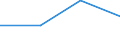 KN 60024230 /Exporte /Einheit = Preise (Euro/Tonne) /Partnerland: Schweiz /Meldeland: Europäische Union /60024230:Gewirke und Gestricke, aus Kettengewirken 'einschl. Solcher, die auf Haekelgalonmaschinen Hergestellt Sind', mit Einer Breite von > 30 cm, aus Baumwolle, Gefaerbt, A.n.g. (Ausg. mit Einem Anteil an Elastomergarnen Oder Kautschukfaeden von >= 5 Ght)