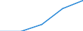 KN 60024230 /Exporte /Einheit = Preise (Euro/Tonne) /Partnerland: Jugoslawien /Meldeland: Europäische Union /60024230:Gewirke und Gestricke, aus Kettengewirken 'einschl. Solcher, die auf Haekelgalonmaschinen Hergestellt Sind', mit Einer Breite von > 30 cm, aus Baumwolle, Gefaerbt, A.n.g. (Ausg. mit Einem Anteil an Elastomergarnen Oder Kautschukfaeden von >= 5 Ght)