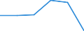 KN 60024230 /Exporte /Einheit = Preise (Euro/Tonne) /Partnerland: Slowakei /Meldeland: Europäische Union /60024230:Gewirke und Gestricke, aus Kettengewirken 'einschl. Solcher, die auf Haekelgalonmaschinen Hergestellt Sind', mit Einer Breite von > 30 cm, aus Baumwolle, Gefaerbt, A.n.g. (Ausg. mit Einem Anteil an Elastomergarnen Oder Kautschukfaeden von >= 5 Ght)