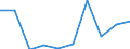 KN 60024230 /Exporte /Einheit = Preise (Euro/Tonne) /Partnerland: Bulgarien /Meldeland: Europäische Union /60024230:Gewirke und Gestricke, aus Kettengewirken 'einschl. Solcher, die auf Haekelgalonmaschinen Hergestellt Sind', mit Einer Breite von > 30 cm, aus Baumwolle, Gefaerbt, A.n.g. (Ausg. mit Einem Anteil an Elastomergarnen Oder Kautschukfaeden von >= 5 Ght)