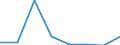 KN 60024230 /Exporte /Einheit = Preise (Euro/Tonne) /Partnerland: Albanien /Meldeland: Europäische Union /60024230:Gewirke und Gestricke, aus Kettengewirken 'einschl. Solcher, die auf Haekelgalonmaschinen Hergestellt Sind', mit Einer Breite von > 30 cm, aus Baumwolle, Gefaerbt, A.n.g. (Ausg. mit Einem Anteil an Elastomergarnen Oder Kautschukfaeden von >= 5 Ght)