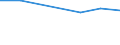 KN 60024230 /Exporte /Einheit = Preise (Euro/Tonne) /Partnerland: Weissrussland /Meldeland: Europäische Union /60024230:Gewirke und Gestricke, aus Kettengewirken 'einschl. Solcher, die auf Haekelgalonmaschinen Hergestellt Sind', mit Einer Breite von > 30 cm, aus Baumwolle, Gefaerbt, A.n.g. (Ausg. mit Einem Anteil an Elastomergarnen Oder Kautschukfaeden von >= 5 Ght)