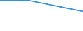 KN 60024230 /Exporte /Einheit = Preise (Euro/Tonne) /Partnerland: Moldau /Meldeland: Europäische Union /60024230:Gewirke und Gestricke, aus Kettengewirken 'einschl. Solcher, die auf Haekelgalonmaschinen Hergestellt Sind', mit Einer Breite von > 30 cm, aus Baumwolle, Gefaerbt, A.n.g. (Ausg. mit Einem Anteil an Elastomergarnen Oder Kautschukfaeden von >= 5 Ght)