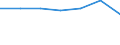 KN 60024230 /Exporte /Einheit = Preise (Euro/Tonne) /Partnerland: Slowenien /Meldeland: Europäische Union /60024230:Gewirke und Gestricke, aus Kettengewirken 'einschl. Solcher, die auf Haekelgalonmaschinen Hergestellt Sind', mit Einer Breite von > 30 cm, aus Baumwolle, Gefaerbt, A.n.g. (Ausg. mit Einem Anteil an Elastomergarnen Oder Kautschukfaeden von >= 5 Ght)