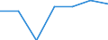 KN 60024230 /Exporte /Einheit = Preise (Euro/Tonne) /Partnerland: Kroatien /Meldeland: Europäische Union /60024230:Gewirke und Gestricke, aus Kettengewirken 'einschl. Solcher, die auf Haekelgalonmaschinen Hergestellt Sind', mit Einer Breite von > 30 cm, aus Baumwolle, Gefaerbt, A.n.g. (Ausg. mit Einem Anteil an Elastomergarnen Oder Kautschukfaeden von >= 5 Ght)