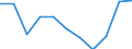 KN 60024230 /Exporte /Einheit = Preise (Euro/Tonne) /Partnerland: Marokko /Meldeland: Europäische Union /60024230:Gewirke und Gestricke, aus Kettengewirken 'einschl. Solcher, die auf Haekelgalonmaschinen Hergestellt Sind', mit Einer Breite von > 30 cm, aus Baumwolle, Gefaerbt, A.n.g. (Ausg. mit Einem Anteil an Elastomergarnen Oder Kautschukfaeden von >= 5 Ght)