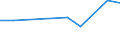 KN 60024230 /Exporte /Einheit = Preise (Euro/Tonne) /Partnerland: Aegypten /Meldeland: Europäische Union /60024230:Gewirke und Gestricke, aus Kettengewirken 'einschl. Solcher, die auf Haekelgalonmaschinen Hergestellt Sind', mit Einer Breite von > 30 cm, aus Baumwolle, Gefaerbt, A.n.g. (Ausg. mit Einem Anteil an Elastomergarnen Oder Kautschukfaeden von >= 5 Ght)