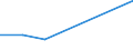 KN 60024230 /Exporte /Einheit = Preise (Euro/Tonne) /Partnerland: Kamerun /Meldeland: Europäische Union /60024230:Gewirke und Gestricke, aus Kettengewirken 'einschl. Solcher, die auf Haekelgalonmaschinen Hergestellt Sind', mit Einer Breite von > 30 cm, aus Baumwolle, Gefaerbt, A.n.g. (Ausg. mit Einem Anteil an Elastomergarnen Oder Kautschukfaeden von >= 5 Ght)