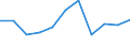 KN 60024230 /Exporte /Einheit = Preise (Euro/Tonne) /Partnerland: Kanada /Meldeland: Europäische Union /60024230:Gewirke und Gestricke, aus Kettengewirken 'einschl. Solcher, die auf Haekelgalonmaschinen Hergestellt Sind', mit Einer Breite von > 30 cm, aus Baumwolle, Gefaerbt, A.n.g. (Ausg. mit Einem Anteil an Elastomergarnen Oder Kautschukfaeden von >= 5 Ght)