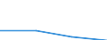 KN 60024230 /Exporte /Einheit = Preise (Euro/Tonne) /Partnerland: Groenland /Meldeland: Europäische Union /60024230:Gewirke und Gestricke, aus Kettengewirken 'einschl. Solcher, die auf Haekelgalonmaschinen Hergestellt Sind', mit Einer Breite von > 30 cm, aus Baumwolle, Gefaerbt, A.n.g. (Ausg. mit Einem Anteil an Elastomergarnen Oder Kautschukfaeden von >= 5 Ght)