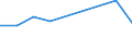 KN 60024230 /Exporte /Einheit = Preise (Euro/Tonne) /Partnerland: Mexiko /Meldeland: Europäische Union /60024230:Gewirke und Gestricke, aus Kettengewirken 'einschl. Solcher, die auf Haekelgalonmaschinen Hergestellt Sind', mit Einer Breite von > 30 cm, aus Baumwolle, Gefaerbt, A.n.g. (Ausg. mit Einem Anteil an Elastomergarnen Oder Kautschukfaeden von >= 5 Ght)