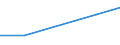 KN 60024230 /Exporte /Einheit = Preise (Euro/Tonne) /Partnerland: Guadeloupe /Meldeland: Europäische Union /60024230:Gewirke und Gestricke, aus Kettengewirken 'einschl. Solcher, die auf Haekelgalonmaschinen Hergestellt Sind', mit Einer Breite von > 30 cm, aus Baumwolle, Gefaerbt, A.n.g. (Ausg. mit Einem Anteil an Elastomergarnen Oder Kautschukfaeden von >= 5 Ght)