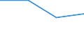 KN 60024230 /Exporte /Einheit = Preise (Euro/Tonne) /Partnerland: Brasilien /Meldeland: Europäische Union /60024230:Gewirke und Gestricke, aus Kettengewirken 'einschl. Solcher, die auf Haekelgalonmaschinen Hergestellt Sind', mit Einer Breite von > 30 cm, aus Baumwolle, Gefaerbt, A.n.g. (Ausg. mit Einem Anteil an Elastomergarnen Oder Kautschukfaeden von >= 5 Ght)