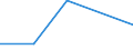 KN 60024230 /Exporte /Einheit = Preise (Euro/Tonne) /Partnerland: Argentinien /Meldeland: Europäische Union /60024230:Gewirke und Gestricke, aus Kettengewirken 'einschl. Solcher, die auf Haekelgalonmaschinen Hergestellt Sind', mit Einer Breite von > 30 cm, aus Baumwolle, Gefaerbt, A.n.g. (Ausg. mit Einem Anteil an Elastomergarnen Oder Kautschukfaeden von >= 5 Ght)