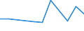 KN 60024230 /Exporte /Einheit = Preise (Euro/Tonne) /Partnerland: Libanon /Meldeland: Europäische Union /60024230:Gewirke und Gestricke, aus Kettengewirken 'einschl. Solcher, die auf Haekelgalonmaschinen Hergestellt Sind', mit Einer Breite von > 30 cm, aus Baumwolle, Gefaerbt, A.n.g. (Ausg. mit Einem Anteil an Elastomergarnen Oder Kautschukfaeden von >= 5 Ght)