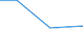 KN 60024230 /Exporte /Einheit = Preise (Euro/Tonne) /Partnerland: Syrien /Meldeland: Europäische Union /60024230:Gewirke und Gestricke, aus Kettengewirken 'einschl. Solcher, die auf Haekelgalonmaschinen Hergestellt Sind', mit Einer Breite von > 30 cm, aus Baumwolle, Gefaerbt, A.n.g. (Ausg. mit Einem Anteil an Elastomergarnen Oder Kautschukfaeden von >= 5 Ght)