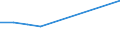 KN 60024230 /Exporte /Einheit = Preise (Euro/Tonne) /Partnerland: Saudi-arab. /Meldeland: Europäische Union /60024230:Gewirke und Gestricke, aus Kettengewirken 'einschl. Solcher, die auf Haekelgalonmaschinen Hergestellt Sind', mit Einer Breite von > 30 cm, aus Baumwolle, Gefaerbt, A.n.g. (Ausg. mit Einem Anteil an Elastomergarnen Oder Kautschukfaeden von >= 5 Ght)