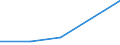 KN 60024230 /Exporte /Einheit = Preise (Euro/Tonne) /Partnerland: Kuwait /Meldeland: Europäische Union /60024230:Gewirke und Gestricke, aus Kettengewirken 'einschl. Solcher, die auf Haekelgalonmaschinen Hergestellt Sind', mit Einer Breite von > 30 cm, aus Baumwolle, Gefaerbt, A.n.g. (Ausg. mit Einem Anteil an Elastomergarnen Oder Kautschukfaeden von >= 5 Ght)