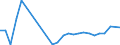 KN 60024250 /Exporte /Einheit = Preise (Euro/Tonne) /Partnerland: Niederlande /Meldeland: Europäische Union /60024250:Gewirke und Gestricke, aus Kettengewirken 'einschl. Solcher, die auf Haekelgalonmaschinen Hergestellt Sind', mit Einer Breite von > 30 cm, aus Baumwolle, Buntgewirkt, A.n.g. (Ausg. mit Einem Anteil an Elastomergarnen Oder Kautschukfaeden von >= 5 Ght)