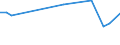 KN 60024290 /Exporte /Einheit = Preise (Euro/Tonne) /Partnerland: Niederlande /Meldeland: Europäische Union /60024290:Gewirke und Gestricke, aus Kettengewirken 'einschl. Solcher, die auf Haekelgalonmaschinen Hergestellt Sind', mit Einer Breite von > 30 cm, aus Baumwolle, Bedruckt, A.n.g. (Ausg. mit Einem Anteil an Elastomergarnen Oder Kautschukfaeden von >= 5 Ght)