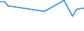 KN 60024290 /Exporte /Einheit = Preise (Euro/Tonne) /Partnerland: Deutschland /Meldeland: Europäische Union /60024290:Gewirke und Gestricke, aus Kettengewirken 'einschl. Solcher, die auf Haekelgalonmaschinen Hergestellt Sind', mit Einer Breite von > 30 cm, aus Baumwolle, Bedruckt, A.n.g. (Ausg. mit Einem Anteil an Elastomergarnen Oder Kautschukfaeden von >= 5 Ght)