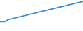 KN 60024290 /Exporte /Einheit = Preise (Euro/Tonne) /Partnerland: Italien /Meldeland: Europäische Union /60024290:Gewirke und Gestricke, aus Kettengewirken 'einschl. Solcher, die auf Haekelgalonmaschinen Hergestellt Sind', mit Einer Breite von > 30 cm, aus Baumwolle, Bedruckt, A.n.g. (Ausg. mit Einem Anteil an Elastomergarnen Oder Kautschukfaeden von >= 5 Ght)