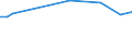 KN 60024290 /Exporte /Einheit = Preise (Euro/Tonne) /Partnerland: Ver.koenigreich /Meldeland: Europäische Union /60024290:Gewirke und Gestricke, aus Kettengewirken 'einschl. Solcher, die auf Haekelgalonmaschinen Hergestellt Sind', mit Einer Breite von > 30 cm, aus Baumwolle, Bedruckt, A.n.g. (Ausg. mit Einem Anteil an Elastomergarnen Oder Kautschukfaeden von >= 5 Ght)