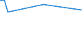 KN 60024290 /Exporte /Einheit = Preise (Euro/Tonne) /Partnerland: Irland /Meldeland: Europäische Union /60024290:Gewirke und Gestricke, aus Kettengewirken 'einschl. Solcher, die auf Haekelgalonmaschinen Hergestellt Sind', mit Einer Breite von > 30 cm, aus Baumwolle, Bedruckt, A.n.g. (Ausg. mit Einem Anteil an Elastomergarnen Oder Kautschukfaeden von >= 5 Ght)