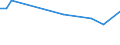 KN 60024290 /Exporte /Einheit = Preise (Euro/Tonne) /Partnerland: Portugal /Meldeland: Europäische Union /60024290:Gewirke und Gestricke, aus Kettengewirken 'einschl. Solcher, die auf Haekelgalonmaschinen Hergestellt Sind', mit Einer Breite von > 30 cm, aus Baumwolle, Bedruckt, A.n.g. (Ausg. mit Einem Anteil an Elastomergarnen Oder Kautschukfaeden von >= 5 Ght)