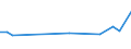 KN 60024290 /Exporte /Einheit = Preise (Euro/Tonne) /Partnerland: Spanien /Meldeland: Europäische Union /60024290:Gewirke und Gestricke, aus Kettengewirken 'einschl. Solcher, die auf Haekelgalonmaschinen Hergestellt Sind', mit Einer Breite von > 30 cm, aus Baumwolle, Bedruckt, A.n.g. (Ausg. mit Einem Anteil an Elastomergarnen Oder Kautschukfaeden von >= 5 Ght)