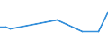 KN 60024290 /Exporte /Einheit = Preise (Euro/Tonne) /Partnerland: Schweden /Meldeland: Europäische Union /60024290:Gewirke und Gestricke, aus Kettengewirken 'einschl. Solcher, die auf Haekelgalonmaschinen Hergestellt Sind', mit Einer Breite von > 30 cm, aus Baumwolle, Bedruckt, A.n.g. (Ausg. mit Einem Anteil an Elastomergarnen Oder Kautschukfaeden von >= 5 Ght)