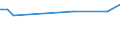 KN 60024290 /Exporte /Einheit = Preise (Euro/Tonne) /Partnerland: Finnland /Meldeland: Europäische Union /60024290:Gewirke und Gestricke, aus Kettengewirken 'einschl. Solcher, die auf Haekelgalonmaschinen Hergestellt Sind', mit Einer Breite von > 30 cm, aus Baumwolle, Bedruckt, A.n.g. (Ausg. mit Einem Anteil an Elastomergarnen Oder Kautschukfaeden von >= 5 Ght)