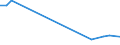 KN 60024290 /Exporte /Einheit = Preise (Euro/Tonne) /Partnerland: Tuerkei /Meldeland: Europäische Union /60024290:Gewirke und Gestricke, aus Kettengewirken 'einschl. Solcher, die auf Haekelgalonmaschinen Hergestellt Sind', mit Einer Breite von > 30 cm, aus Baumwolle, Bedruckt, A.n.g. (Ausg. mit Einem Anteil an Elastomergarnen Oder Kautschukfaeden von >= 5 Ght)