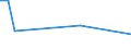 KN 60024290 /Exporte /Einheit = Preise (Euro/Tonne) /Partnerland: Estland /Meldeland: Europäische Union /60024290:Gewirke und Gestricke, aus Kettengewirken 'einschl. Solcher, die auf Haekelgalonmaschinen Hergestellt Sind', mit Einer Breite von > 30 cm, aus Baumwolle, Bedruckt, A.n.g. (Ausg. mit Einem Anteil an Elastomergarnen Oder Kautschukfaeden von >= 5 Ght)